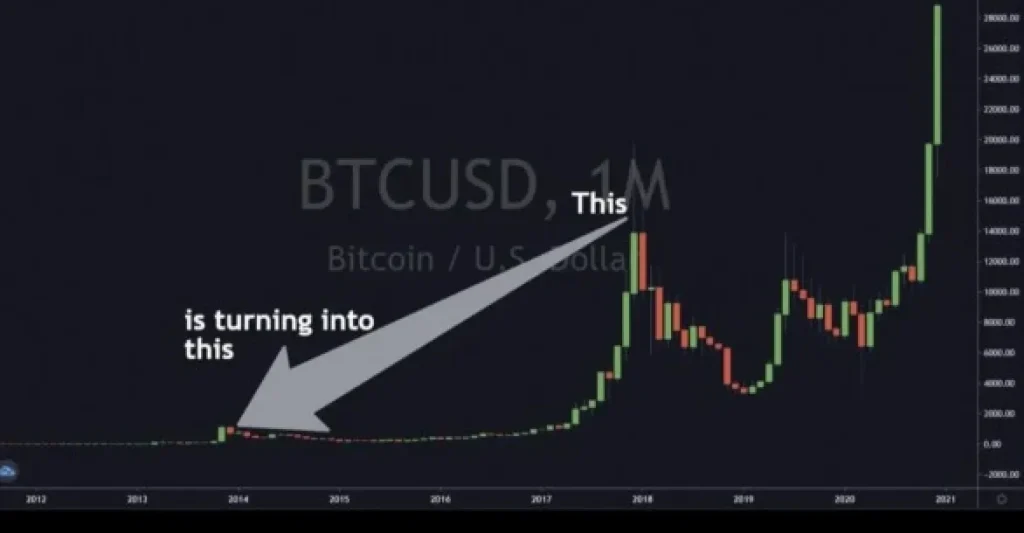 Is The Bull Run Over?