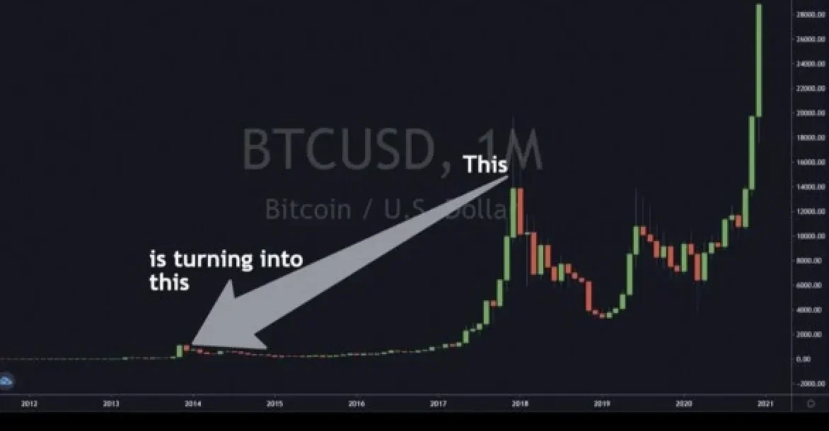 Is The Bull Run Over?