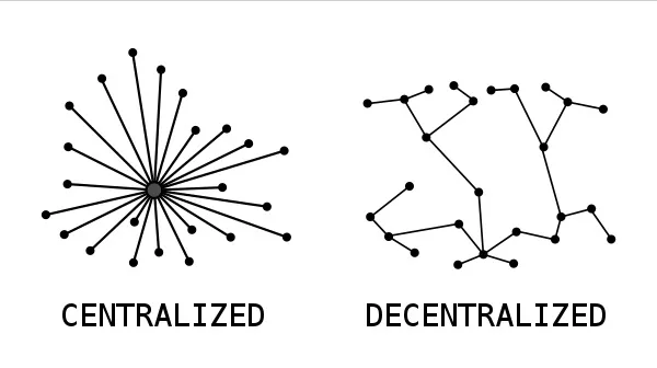 Centralised vs Decentralised