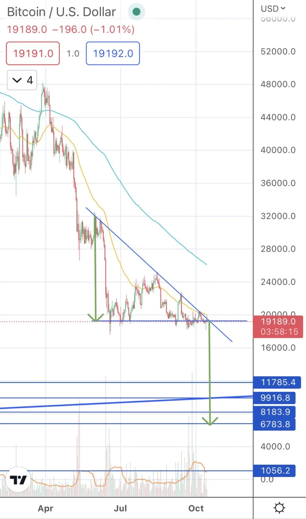 Descending Triangle