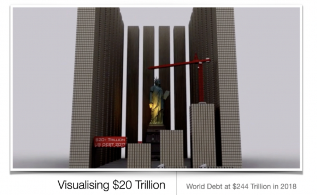 Visualising $20 Trillion