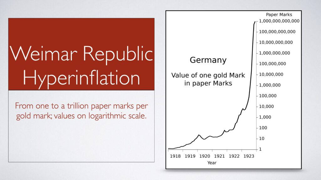Weimar Republic Hyperinflation