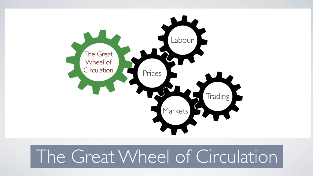 The Great Wheel of Circulation