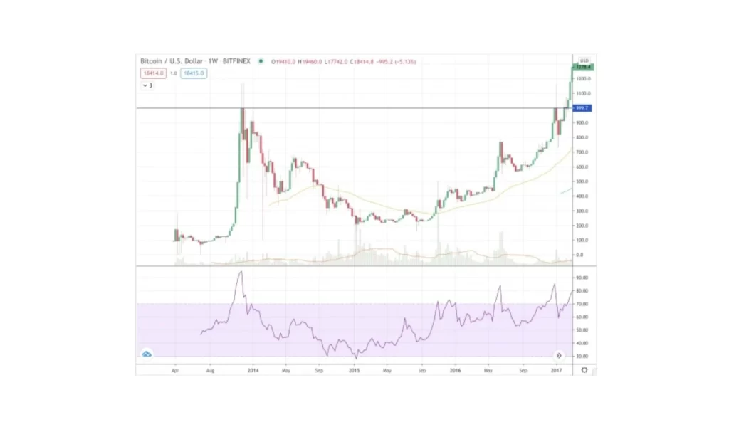 All-Time High's Are Here Again!